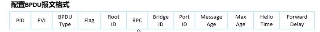 bpdu