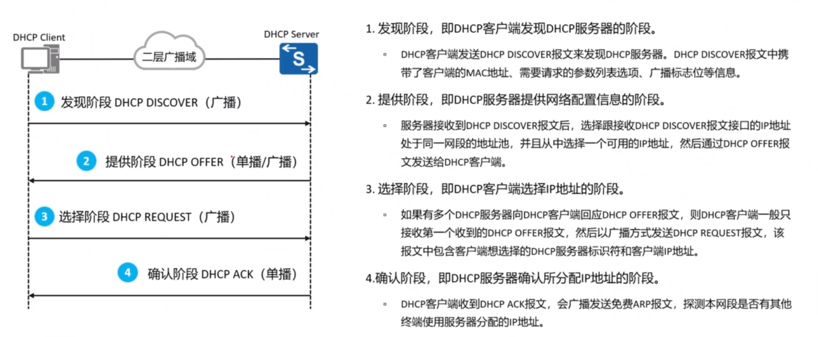 dhcp