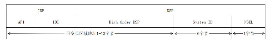 nsap