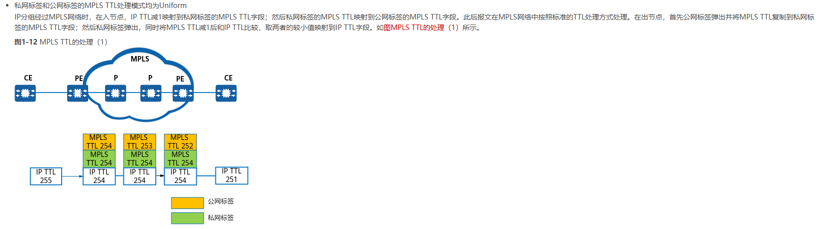 ttl-1