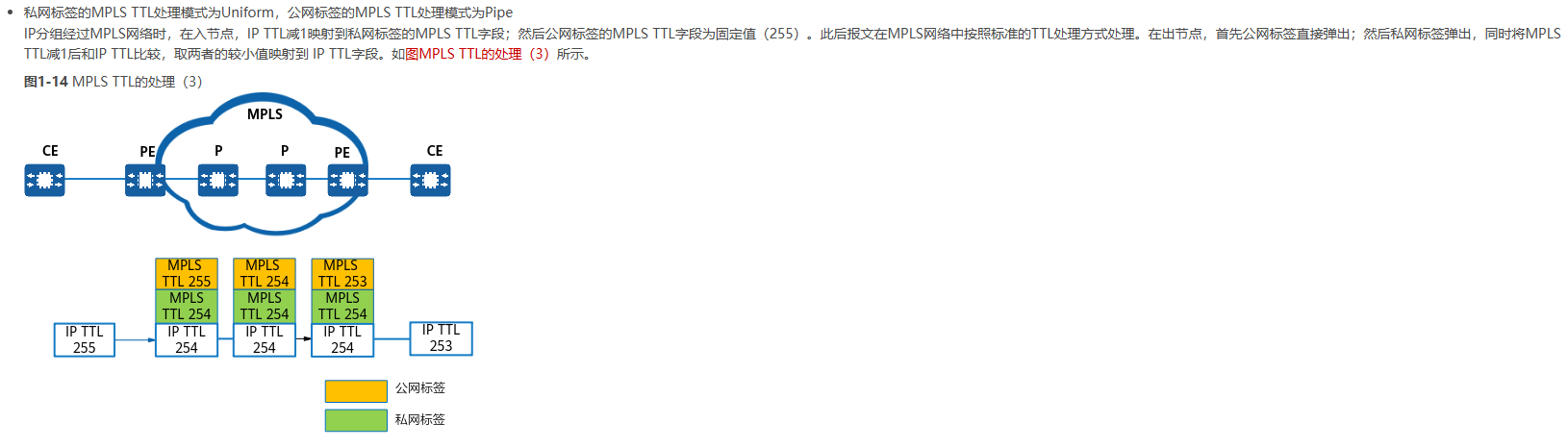 ttl-3