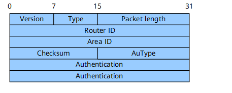 ospf报文头