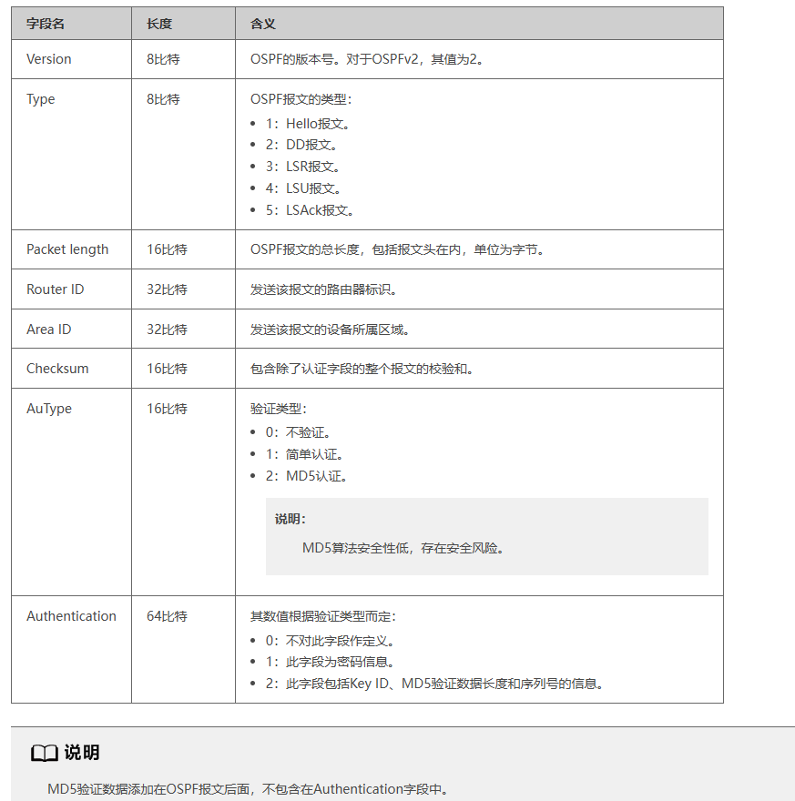 格式说明