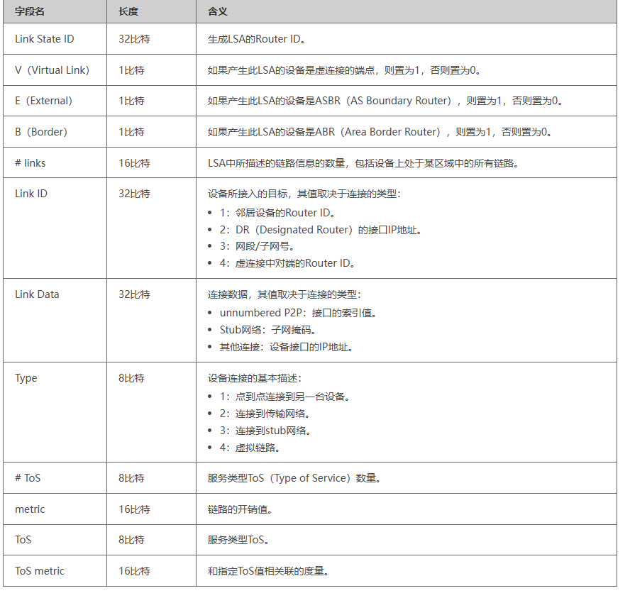 ospf-router-lsa-jieshi