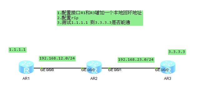 rip实验